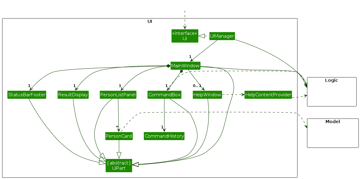 Structure of the UI Component